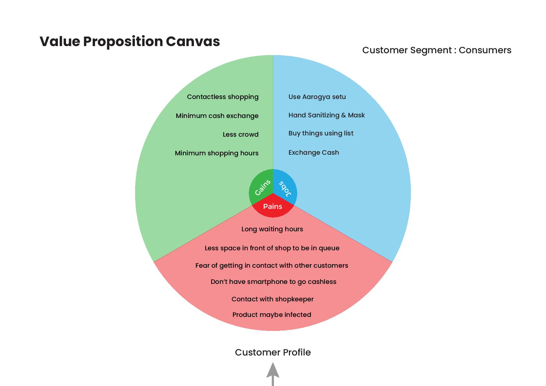 value-prop-canvas