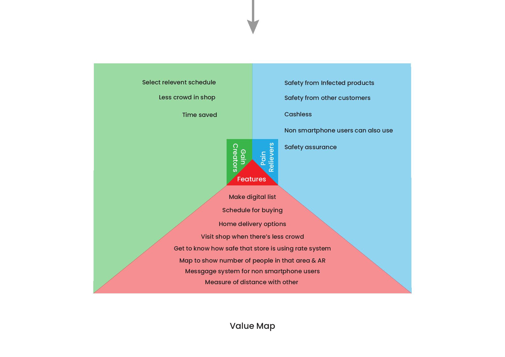 value-prop-canvas